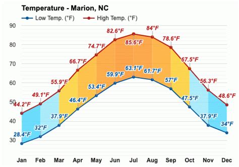 28752 weather